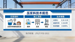 巴里坤本地工厂讲解：说一遍公路压浆料和铁路压浆料的区别