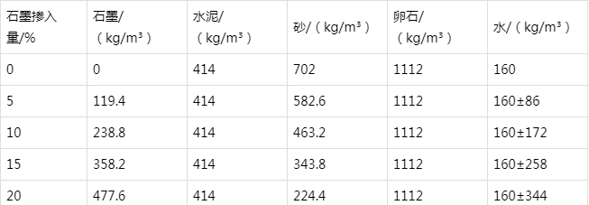 巴里坤防静电水泥砂浆怎么做(附配比及施工方法)